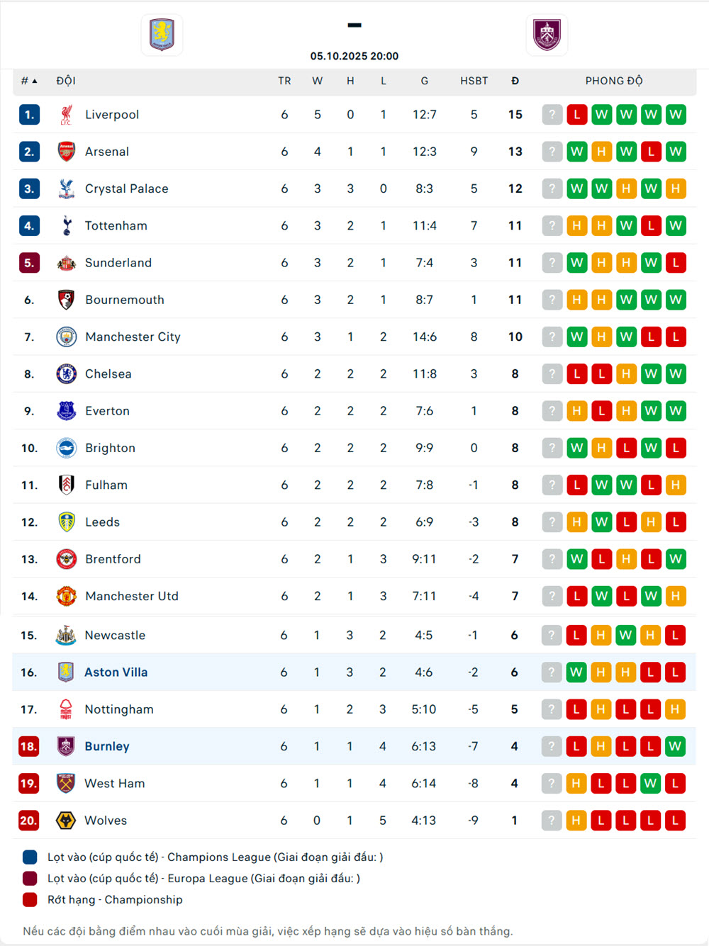 nhận định bóng đá hôm nay Aston Villa vs Burnley