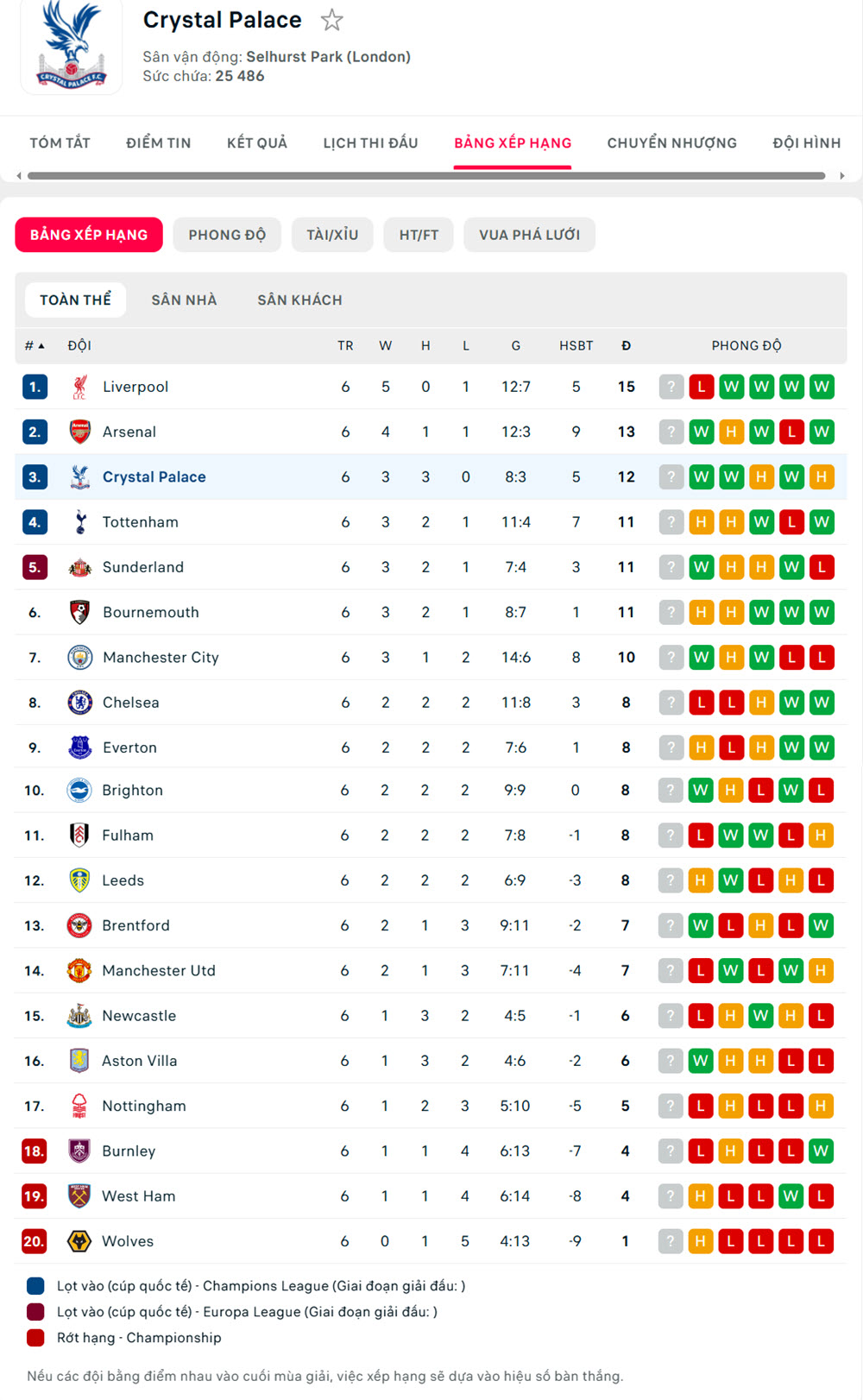 soi kèo ngoại hạng anh tối nay Everton vs Crystal Palace