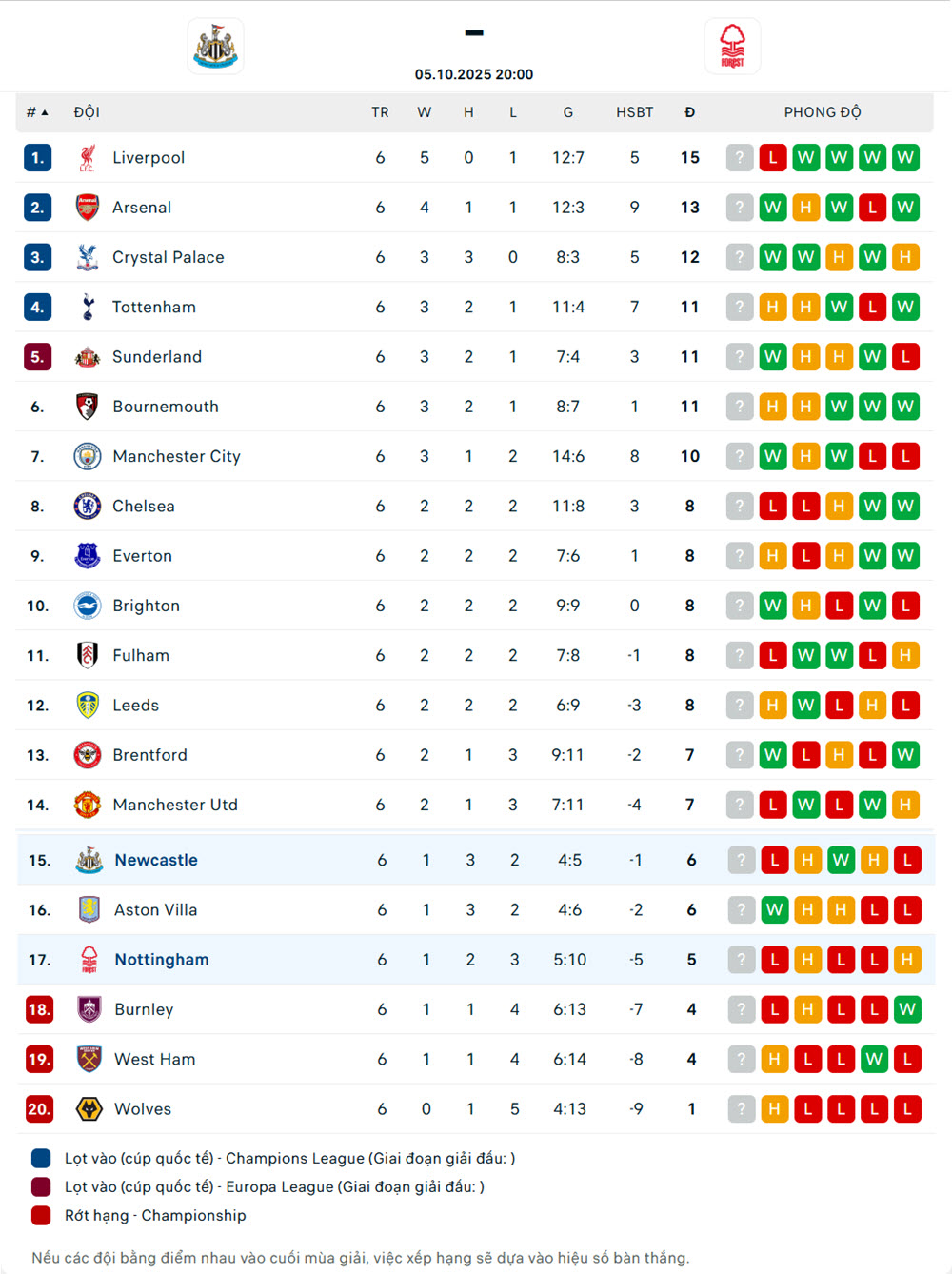 nhận định soi kèo bóng đá ngoại hạng anh