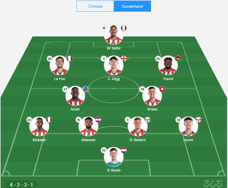 tỷ lệ cá cược ngoại hạng anh Chelsea vs Sunderland