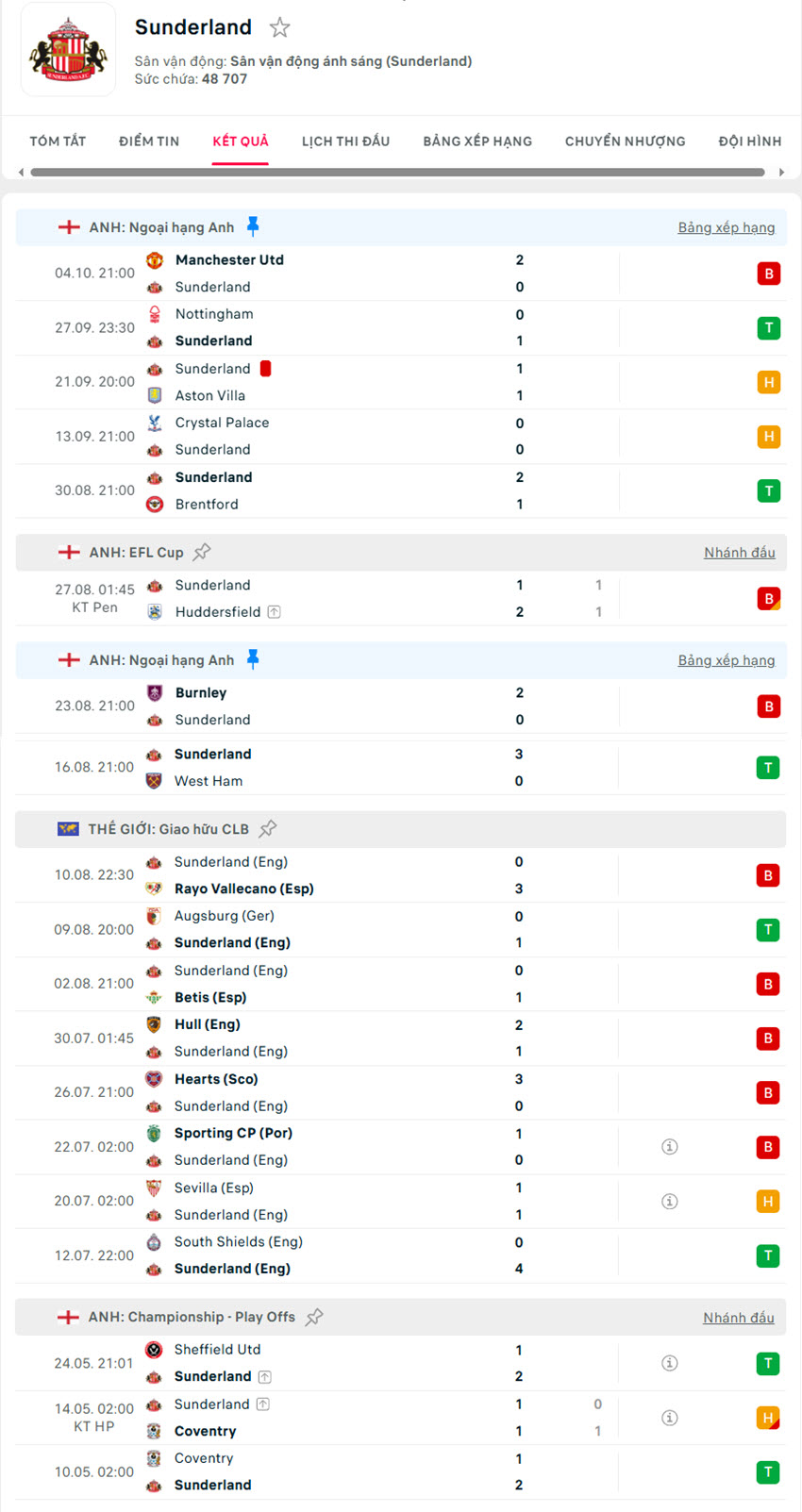 soi kèo ngoại hạng anh Sunderland vs Wolves