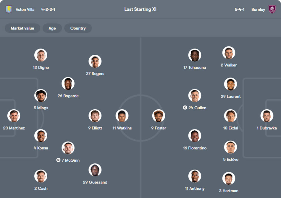 nhận định bóng đá hôm nay Aston Villa vs Burnley