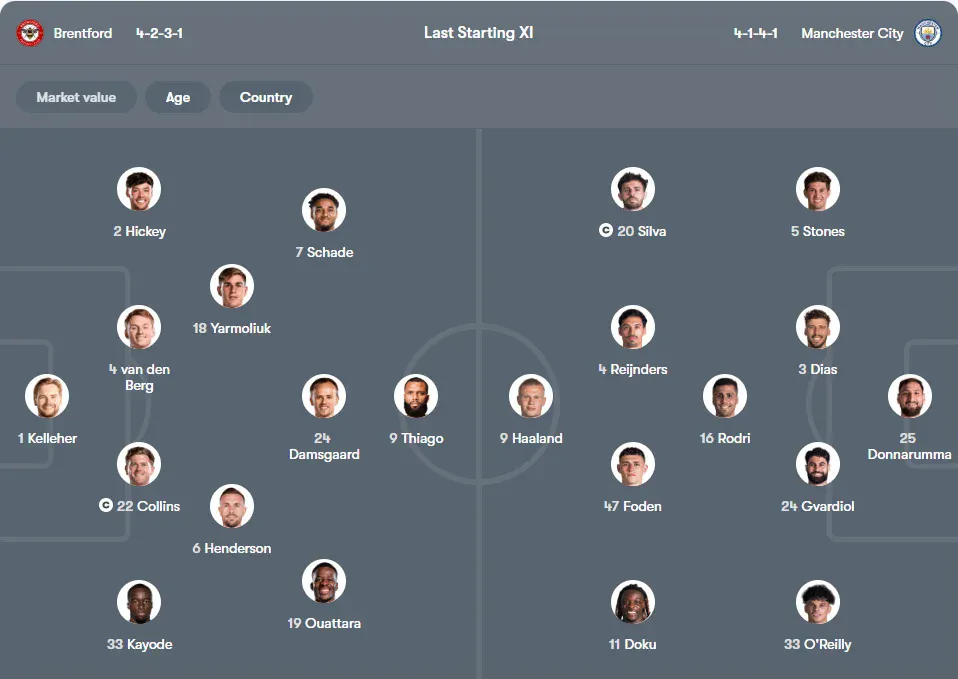 Brentford vs Manchester City