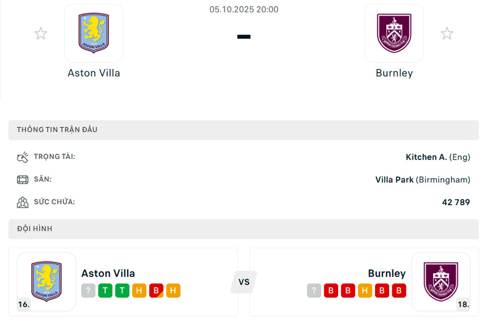 nhận định bóng đá ngoại hạng anh Aston Villa vs Burnley