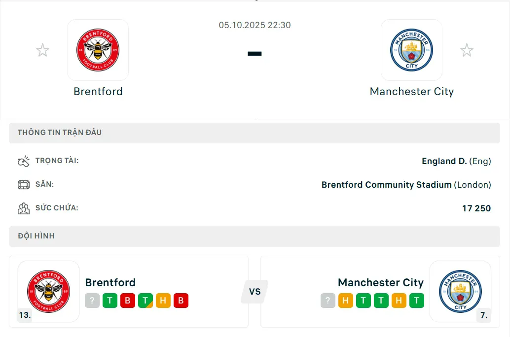 Brentford vs Manchester City