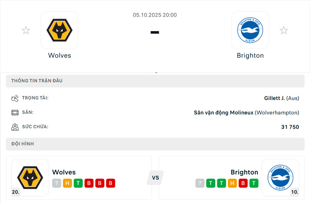 soi kèo ngoại hạng anh đêm nay Wolves vs Brighton