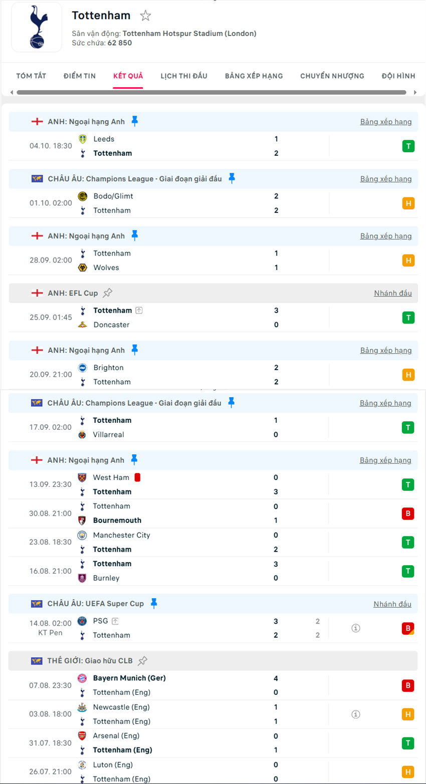 soi kèo Tottenham Hotspur vs Aston Villa