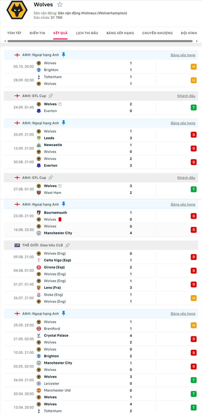 soi kèo ngoại hạng anh Sunderland vs Wolves