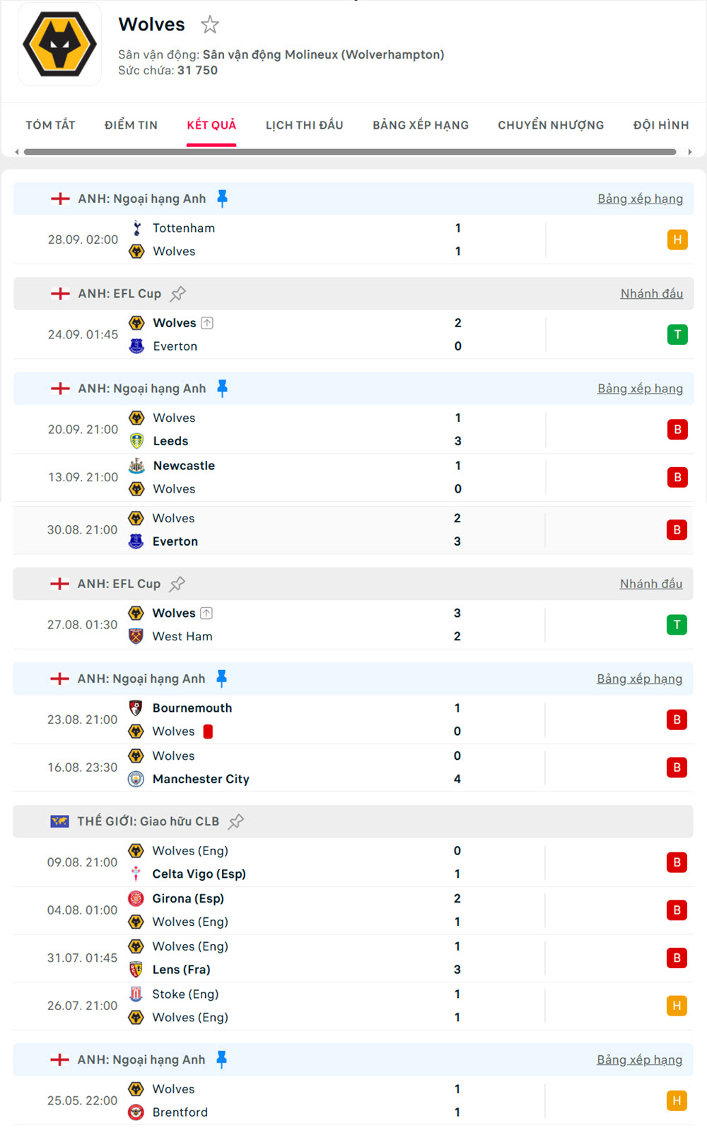 soi kèo ngoại hạng anh tối nay Wolves vs Brighton