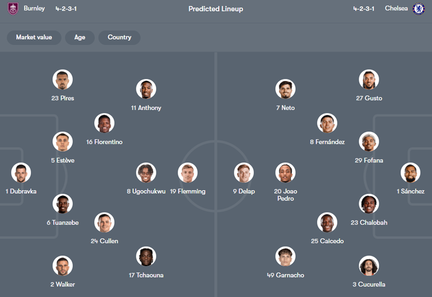 soi kèo ngoại hạng anh Burnley vs Chelsea