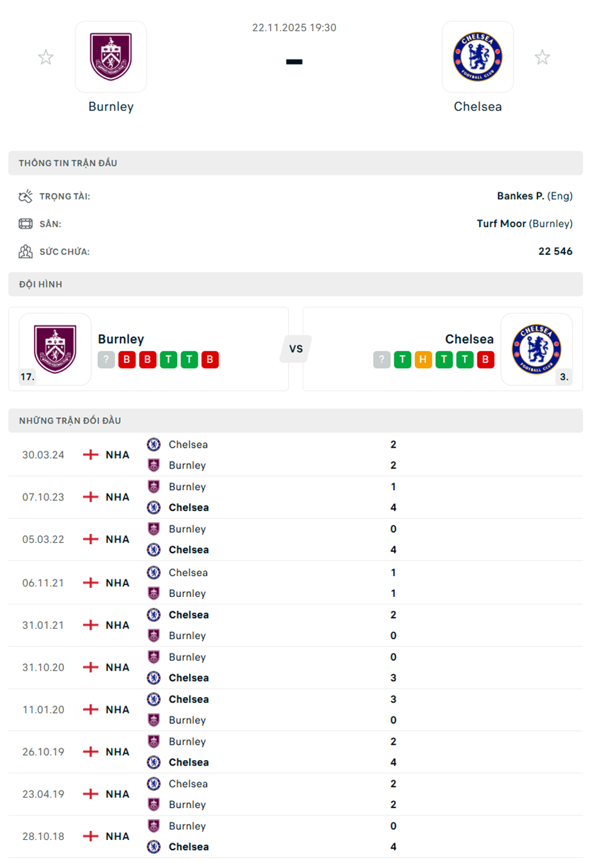 soi kèo ngoại hạng anh Burnley vs Chelsea