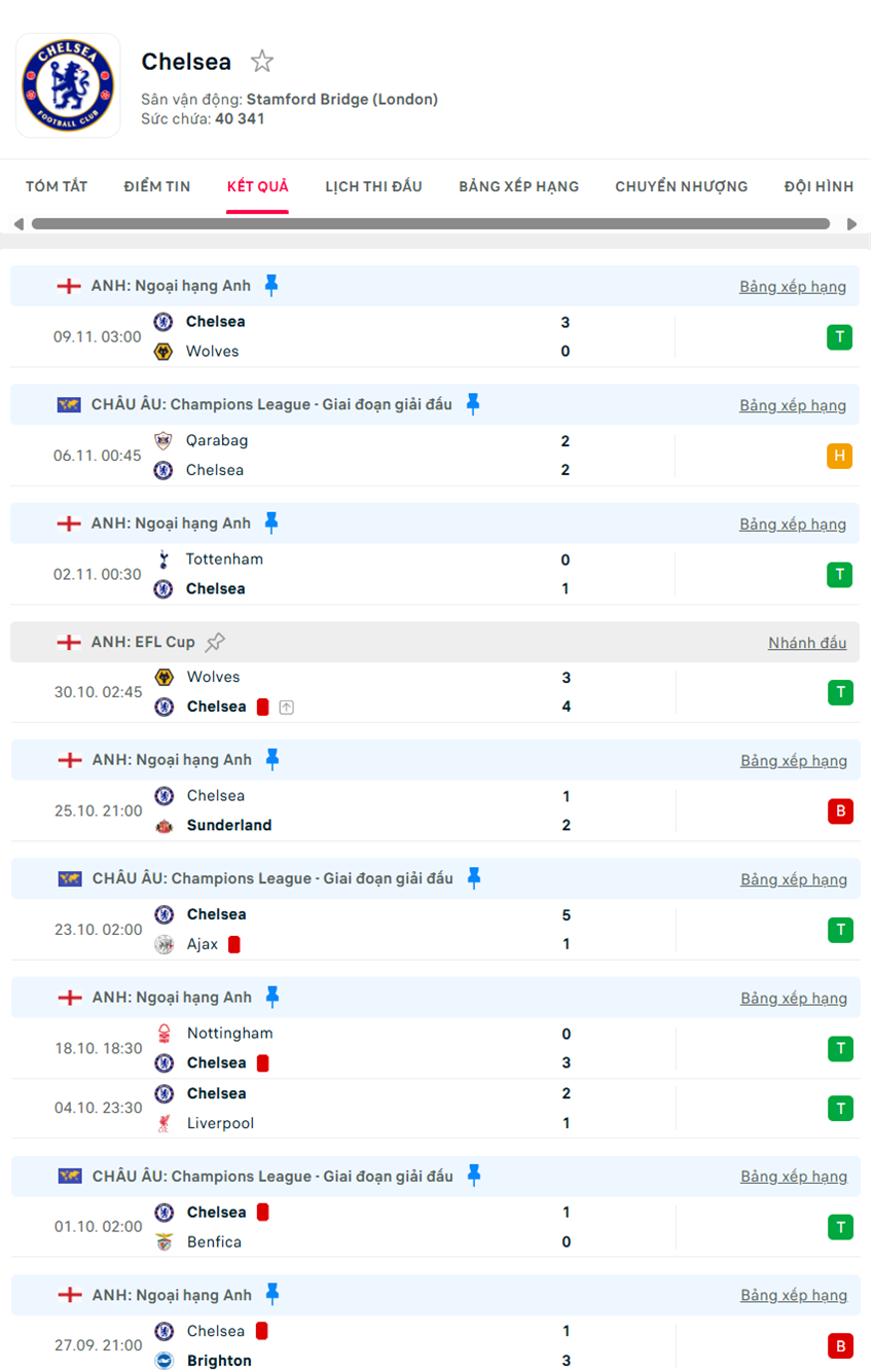 soi kèo ngoại hạng anh Burnley vs Chelsea