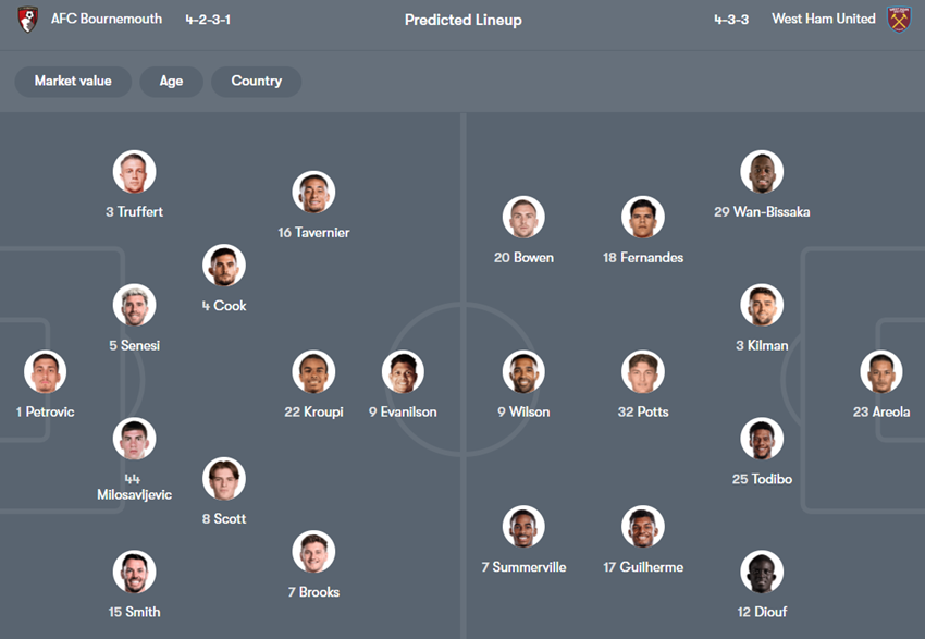 soi kèo ngoại hạng anh Bournemouth vs West Ham