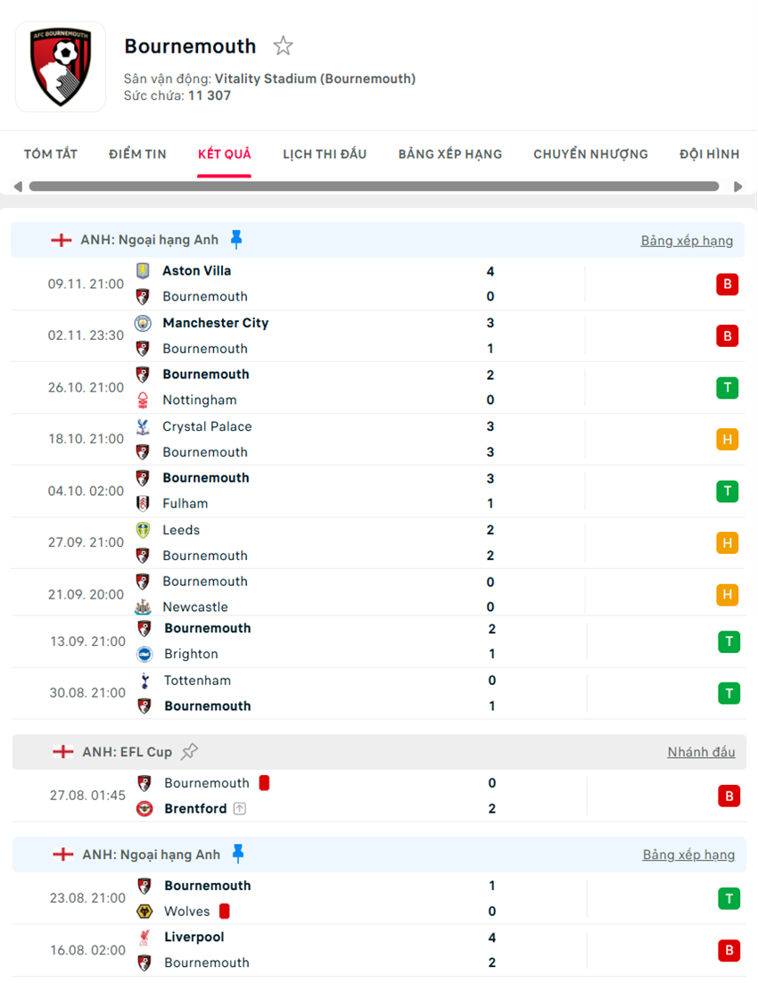 soi kèo ngoại hạng anh Bournemouth vs West Ham