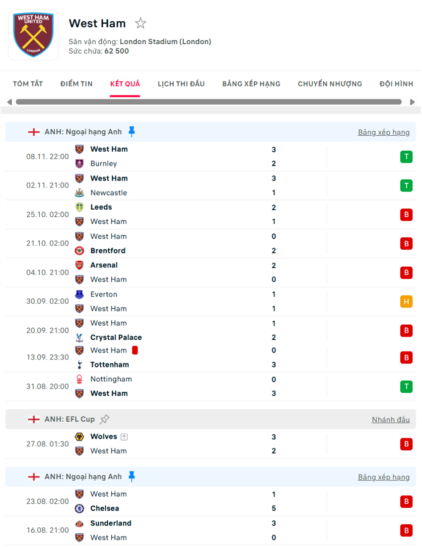 soi kèo ngoại hạng anh Bournemouth vs West Ham