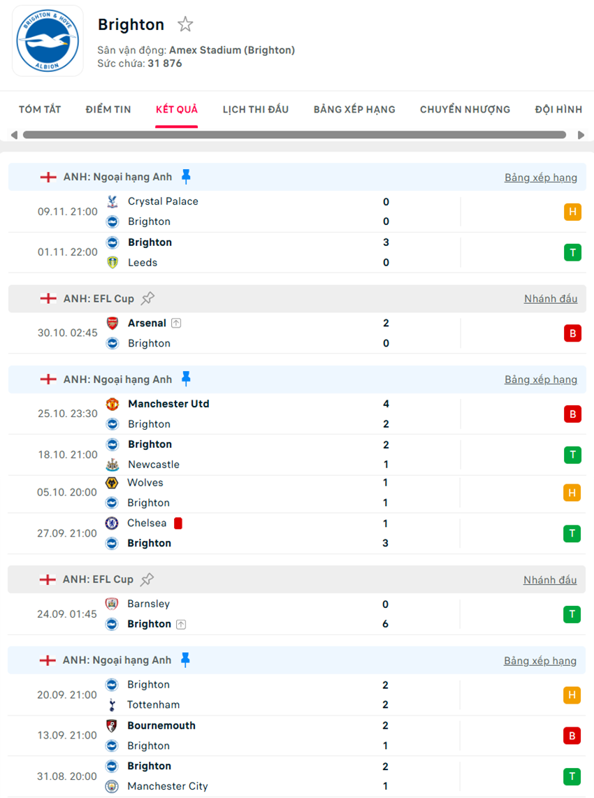 soi kèo ngoại hạng anh Brighton vs Brentford