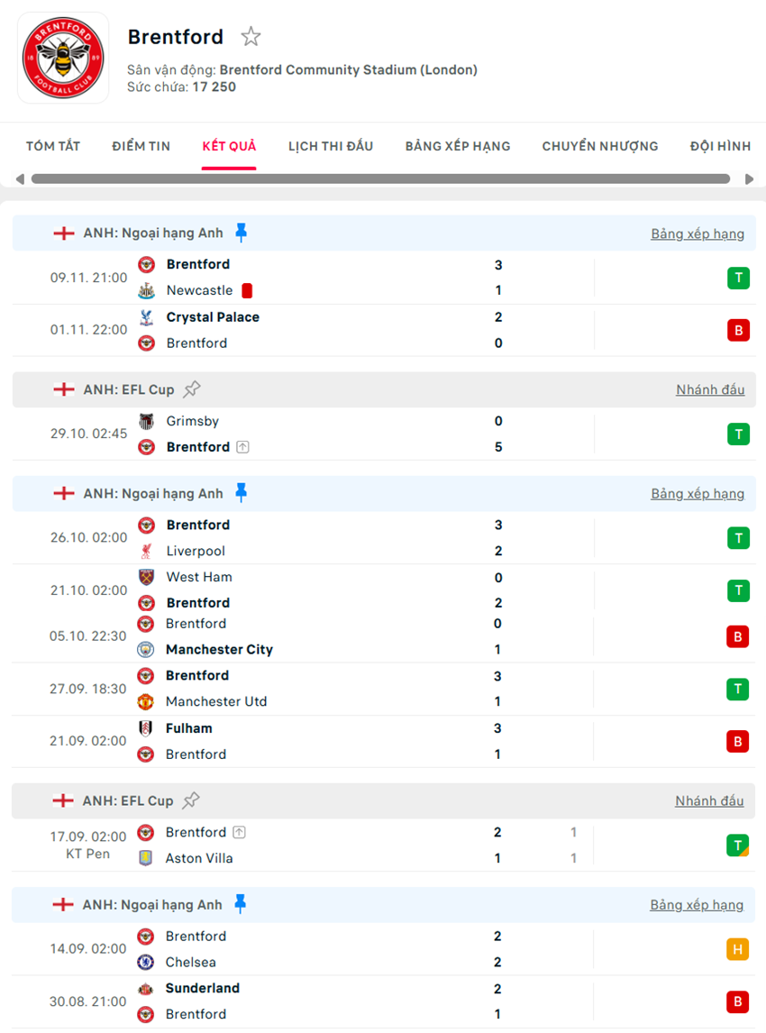 soi kèo ngoại hạng anh Brighton vs Brentford
