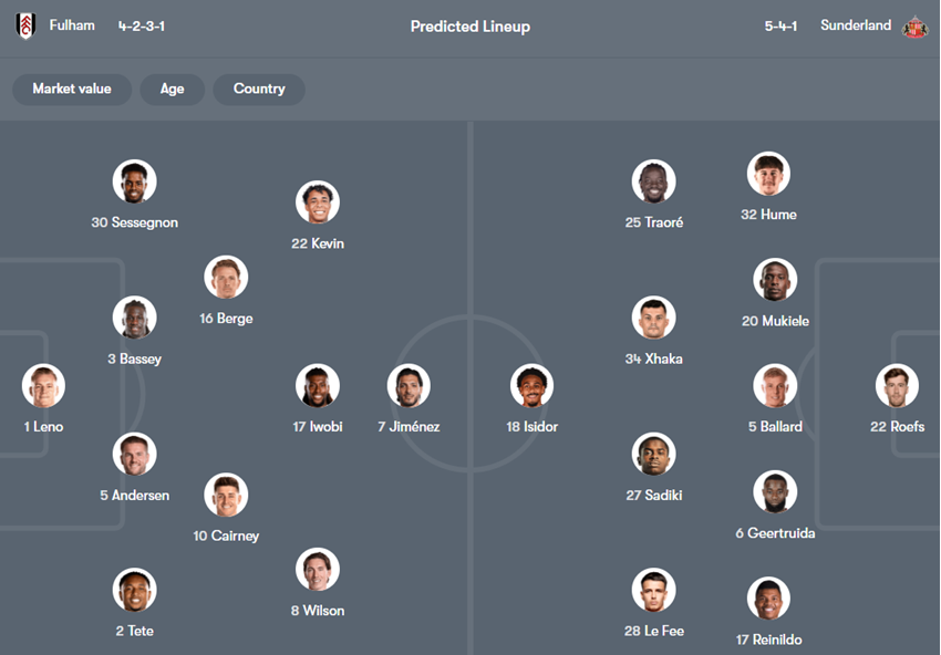 soi kèo ngoại hạng anh Fulham vs Sunderland