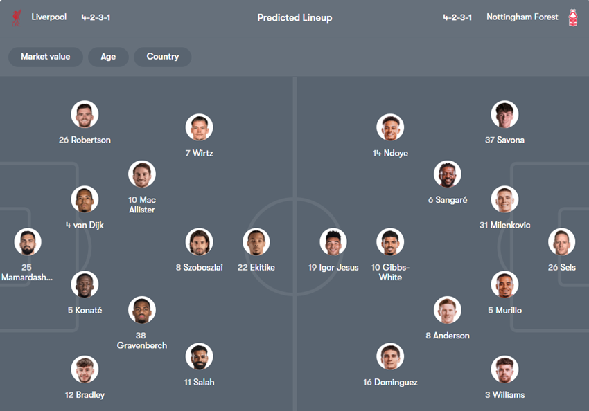 soi kèo ngoại hạng anh Liverpool vs Nottingham Forest