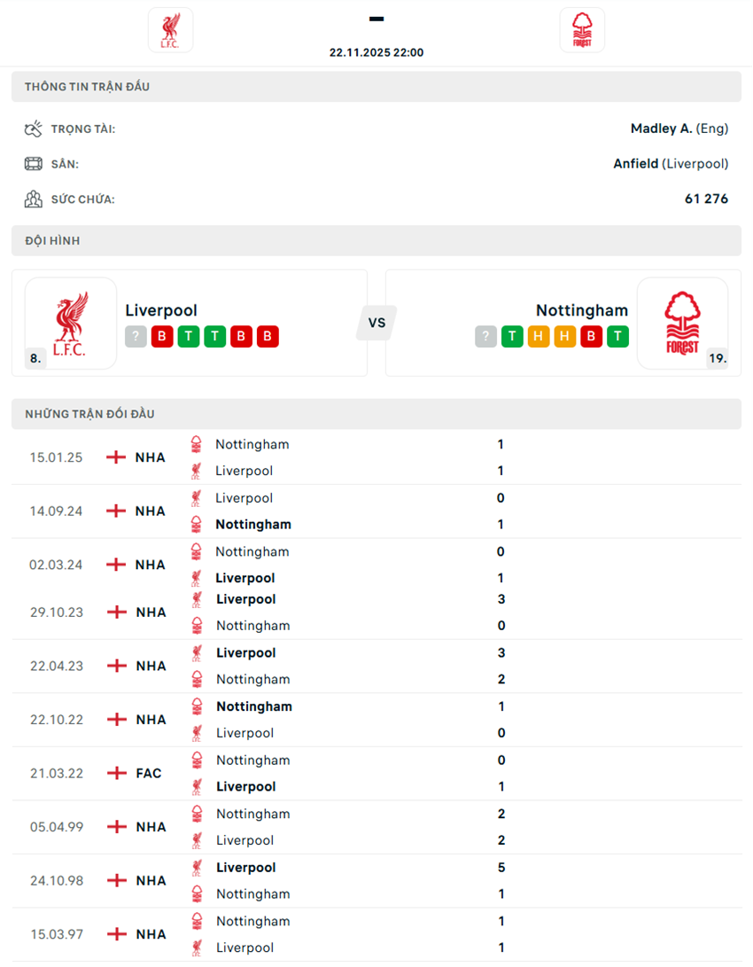 soi kèo ngoại hạng anh Liverpool vs Nottingham Forest