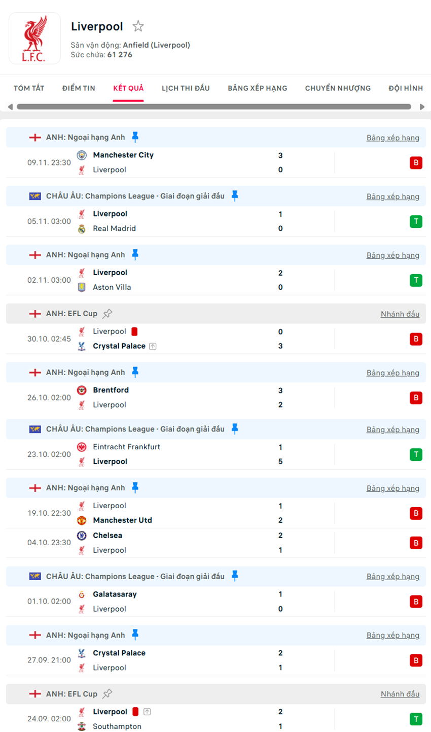 soi kèo ngoại hạng anh Liverpool vs Nottingham Forest