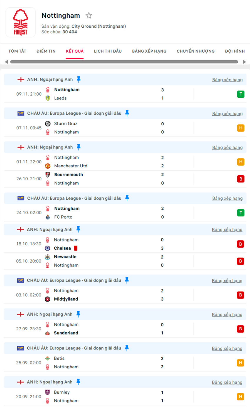 soi kèo ngoại hạng anh Liverpool vs Nottingham Forest