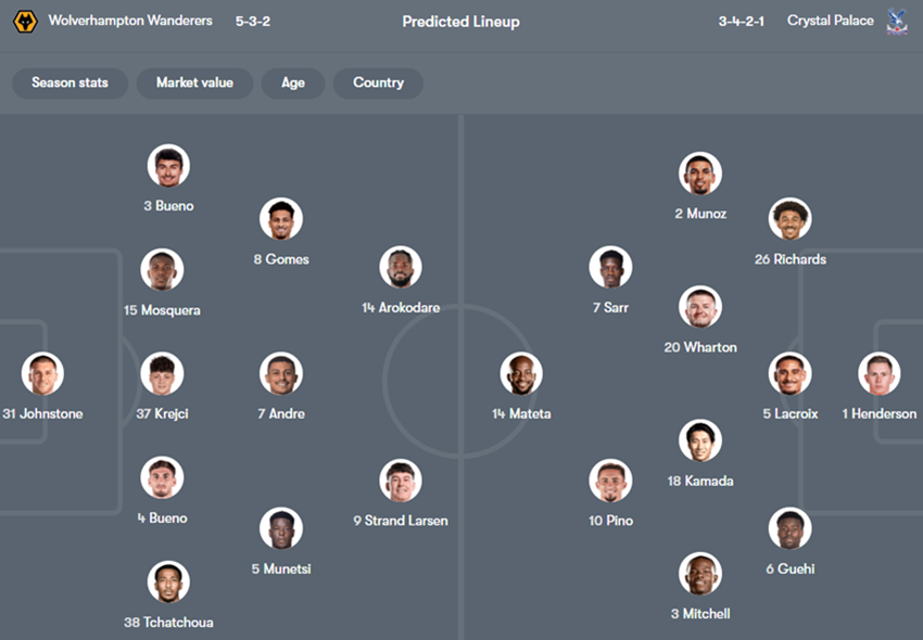 soi kèo ngoại hạng anh Wolves vs Crystal Palace