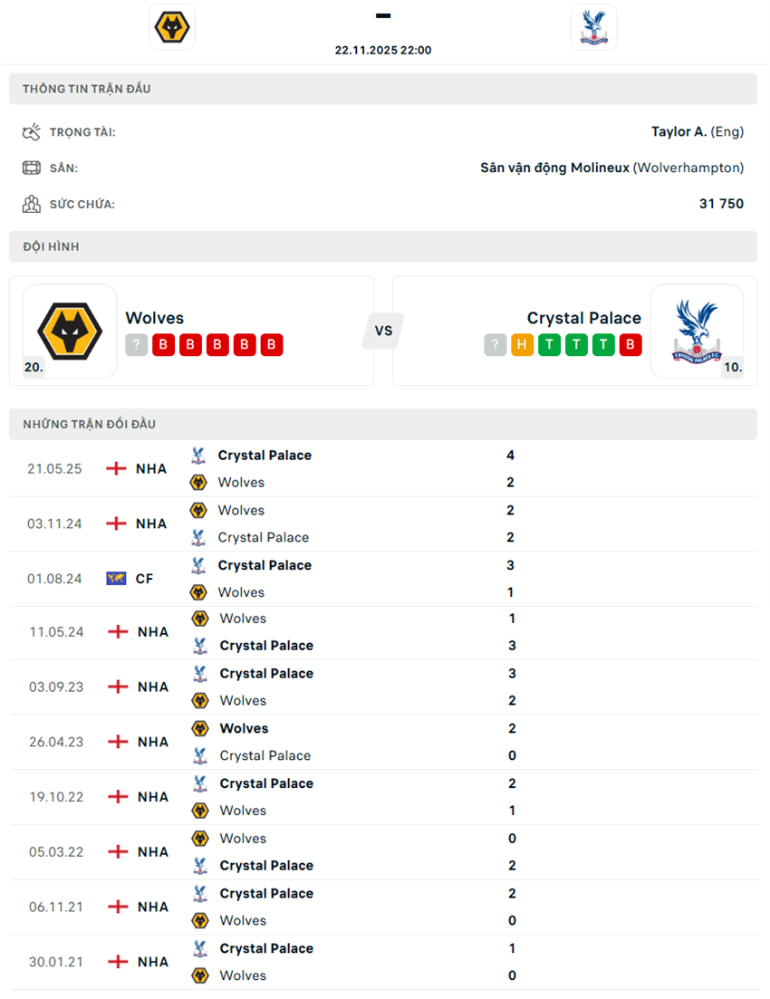 soi kèo ngoại hạng anh Wolves vs Crystal Palace