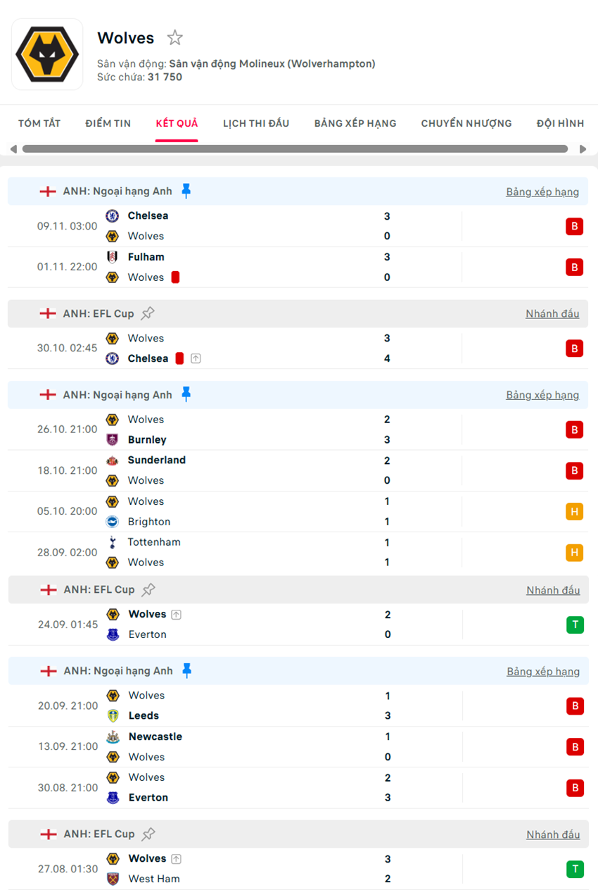 soi kèo ngoại hạng anh Wolves vs Crystal Palace