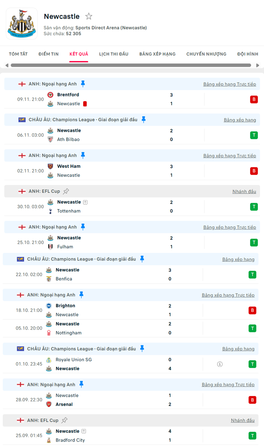 soi kèo ngoại hạng anh Newcastle vs Manchester City