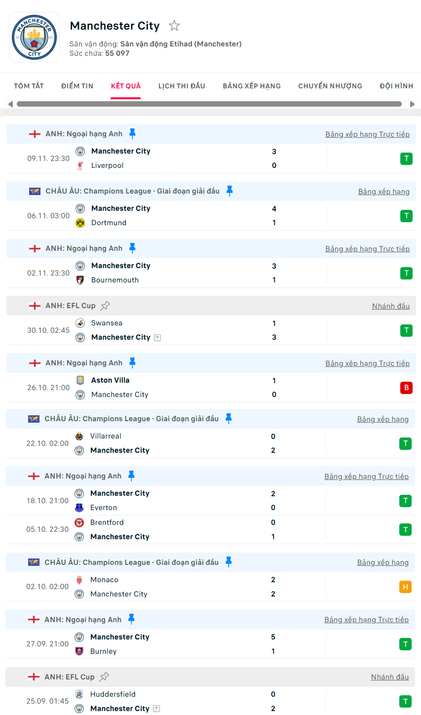 soi kèo ngoại hạng anh Newcastle vs Manchester City