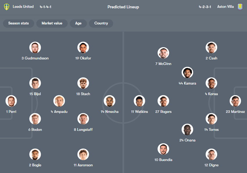 soi kèo ngoại hạng anh Leeds vs Aston Villa