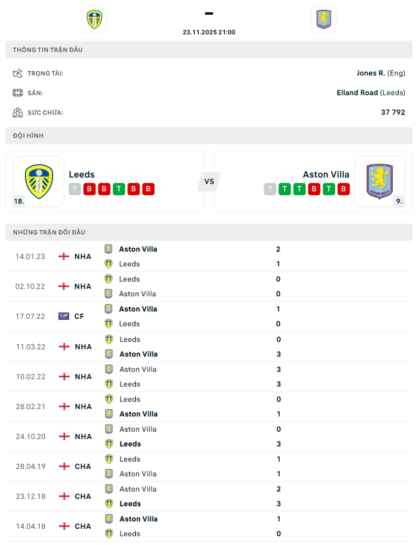 soi kèo ngoại hạng anh Leeds vs Aston Villa