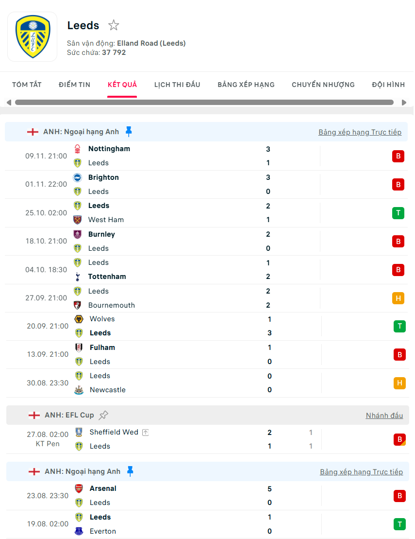 soi kèo ngoại hạng anh Leeds vs Aston Villa