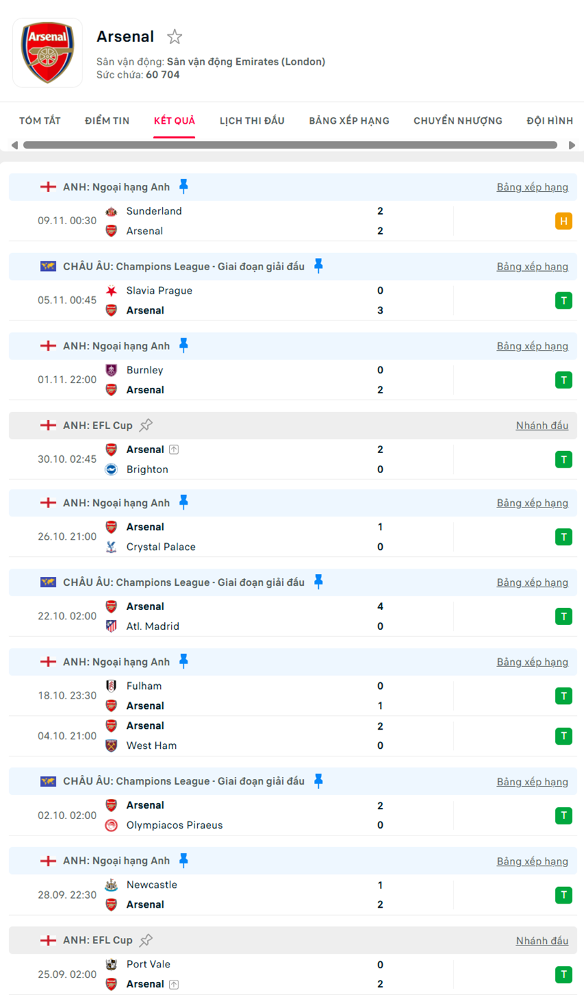 soi kèo bóng đá ngoại hạng anh Arsenal vs Tottenham