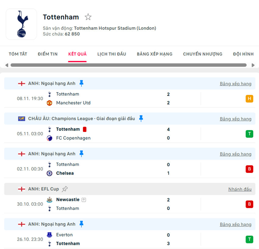 soi kèo bóng đá ngoại hạng anh Arsenal vs Tottenham