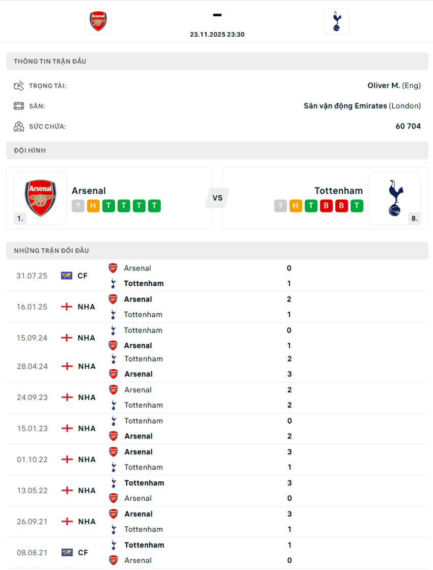 soi kèo bóng đá ngoại hạng anh Arsenal vs Tottenham
