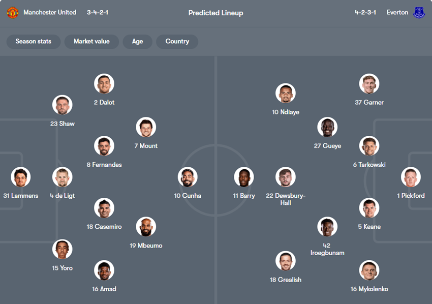 soi kèo ngoại hạng anh Manchester United vs Everton