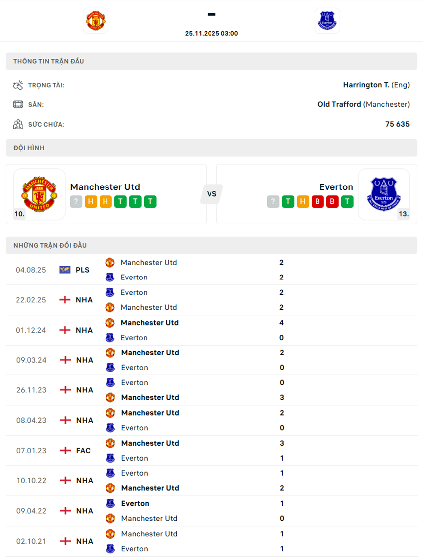 soi kèo ngoại hạng anh Manchester United vs Everton