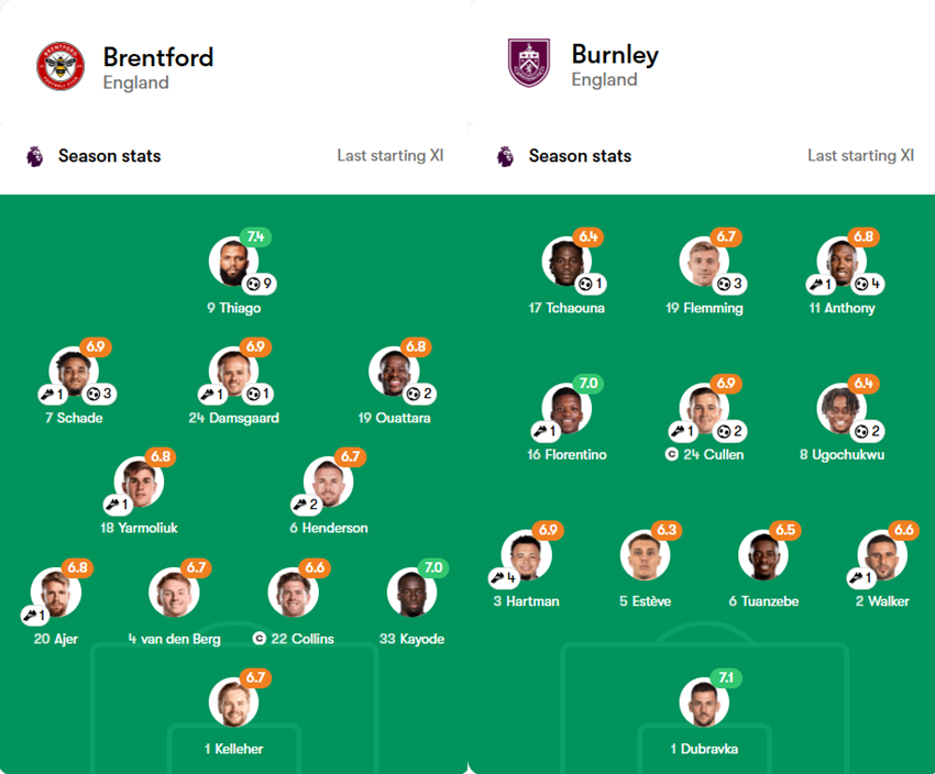 soi kèo ngoại hạng anh Brentford vs Burnley