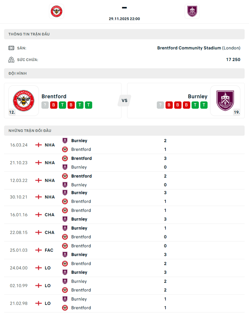 soi kèo ngoại hạng anh Brentford vs Burnley