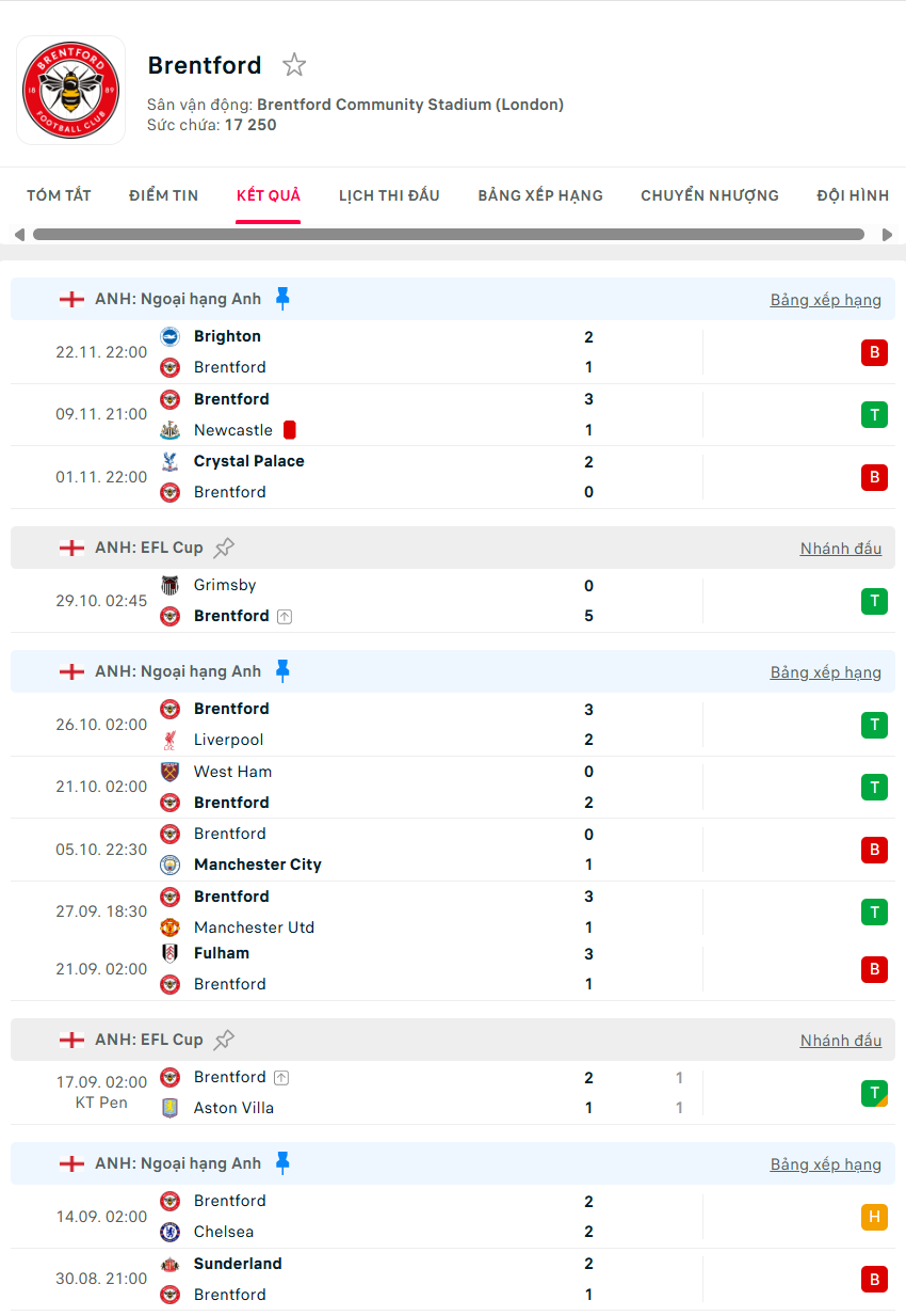 soi kèo ngoại hạng anh Brentford vs Burnley