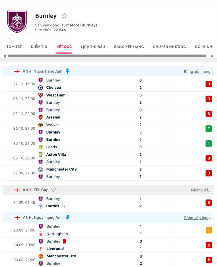 soi kèo ngoại hạng anh Brentford vs Burnley