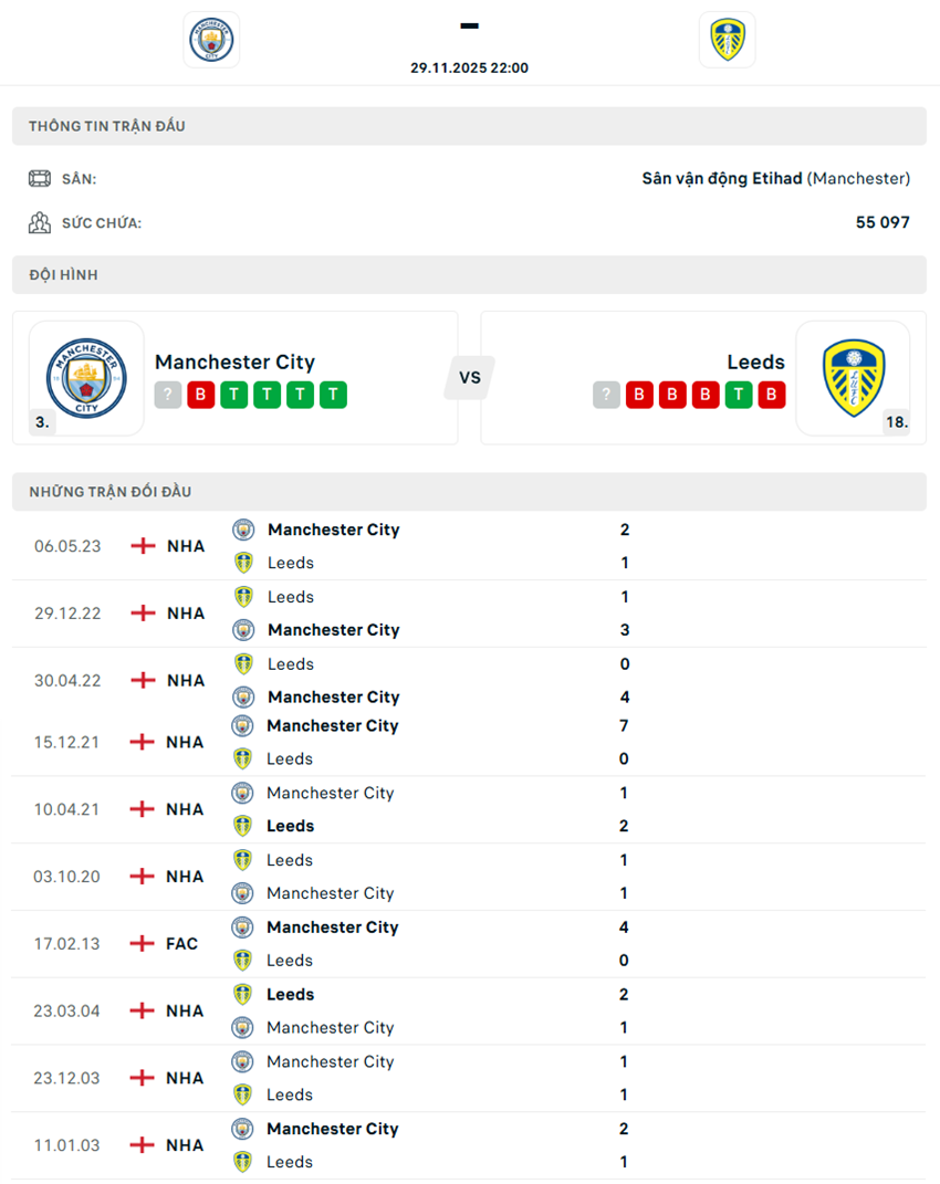 soi kèo ngoại hạng anh Manchester City vs Leeds United