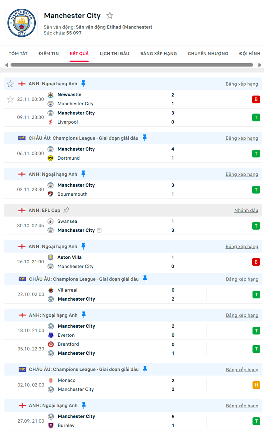 soi kèo ngoại hạng anh Manchester City vs Leeds United