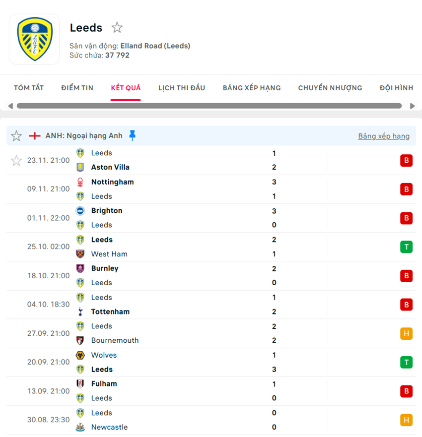 soi kèo ngoại hạng anh Manchester City vs Leeds United