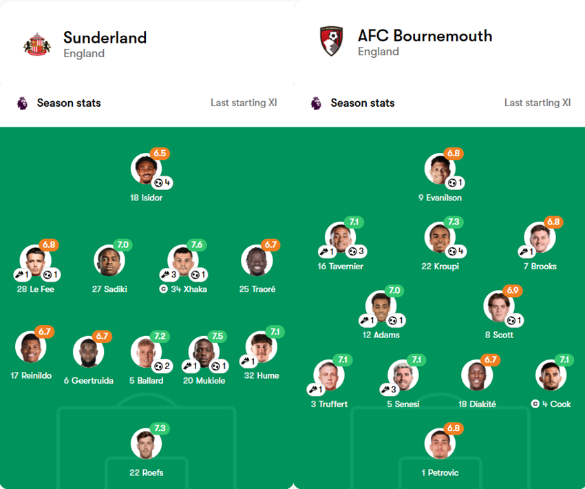 soi kèo bóng đá ngoại hạng anh Sunderland vs Bournemouth