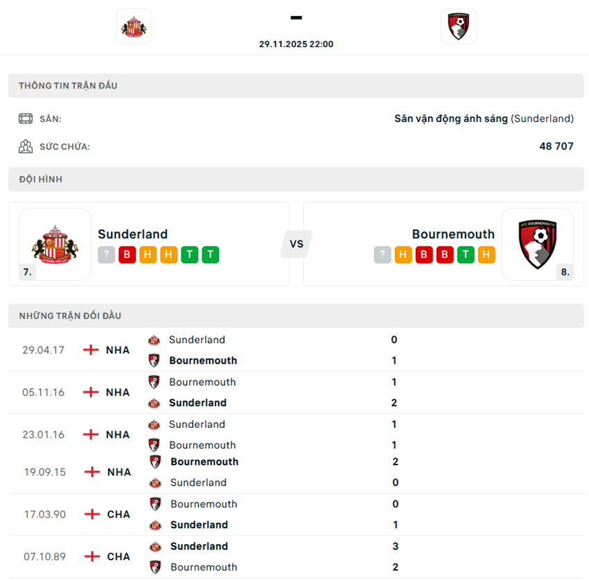 soi kèo bóng đá ngoại hạng anh Sunderland vs Bournemouth