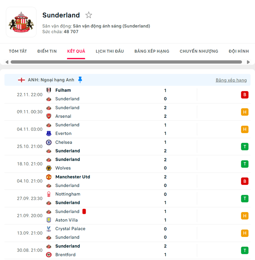 soi kèo bóng đá ngoại hạng anh Sunderland vs Bournemouth