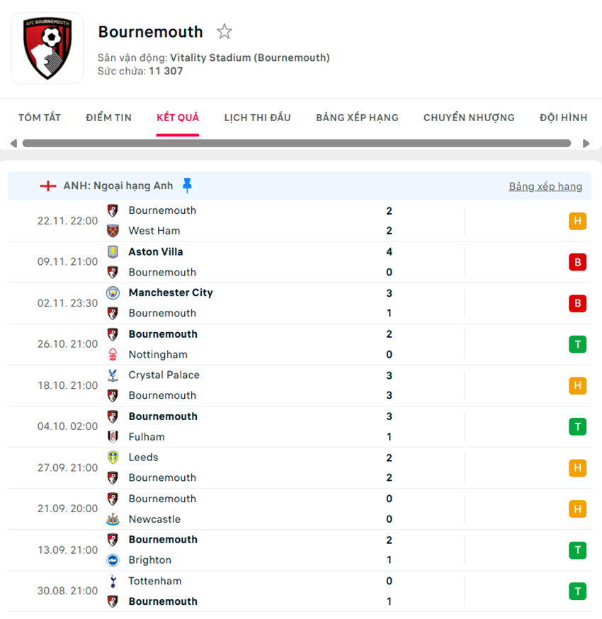 soi kèo bóng đá ngoại hạng anh Sunderland vs Bournemouth